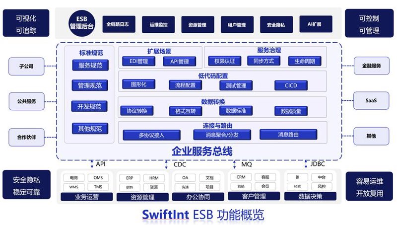 系统集成：打破信息孤岛，打造高效业务流程